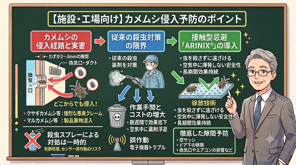 【施設・工場向け】カメムシ対策のポイント｜長期間効果が持続する隙間予防のアプローチ
