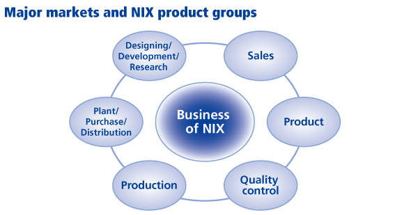 Home - Nix Companies Inc.